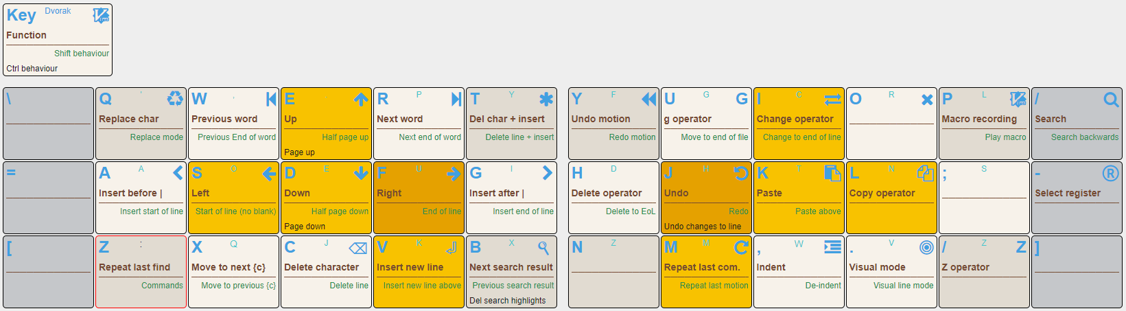 Keyboards, Shortcuts, and Vim layouts