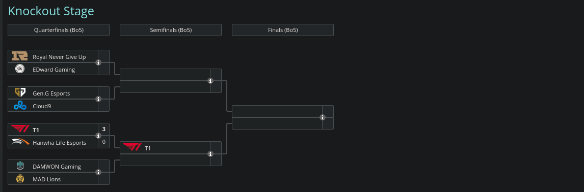 RNG vs EDG - Pre quarterfinals notes